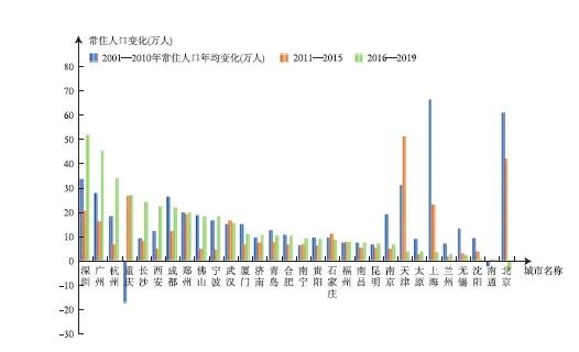 中国绿色城镇化的认识论