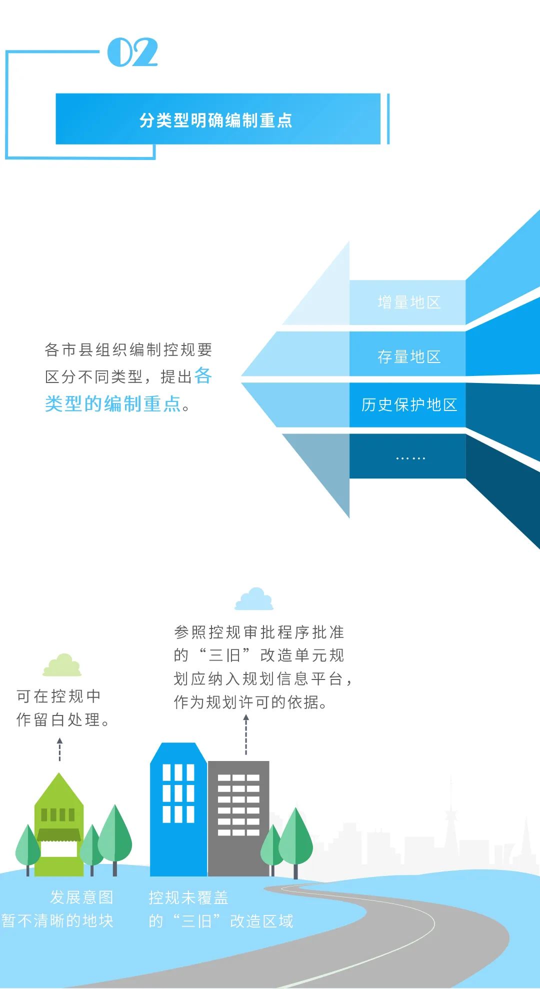 图解:国土空间规划体系下如何做好控规管理? 图解:国土空间规划体系下如何做好控规管理?