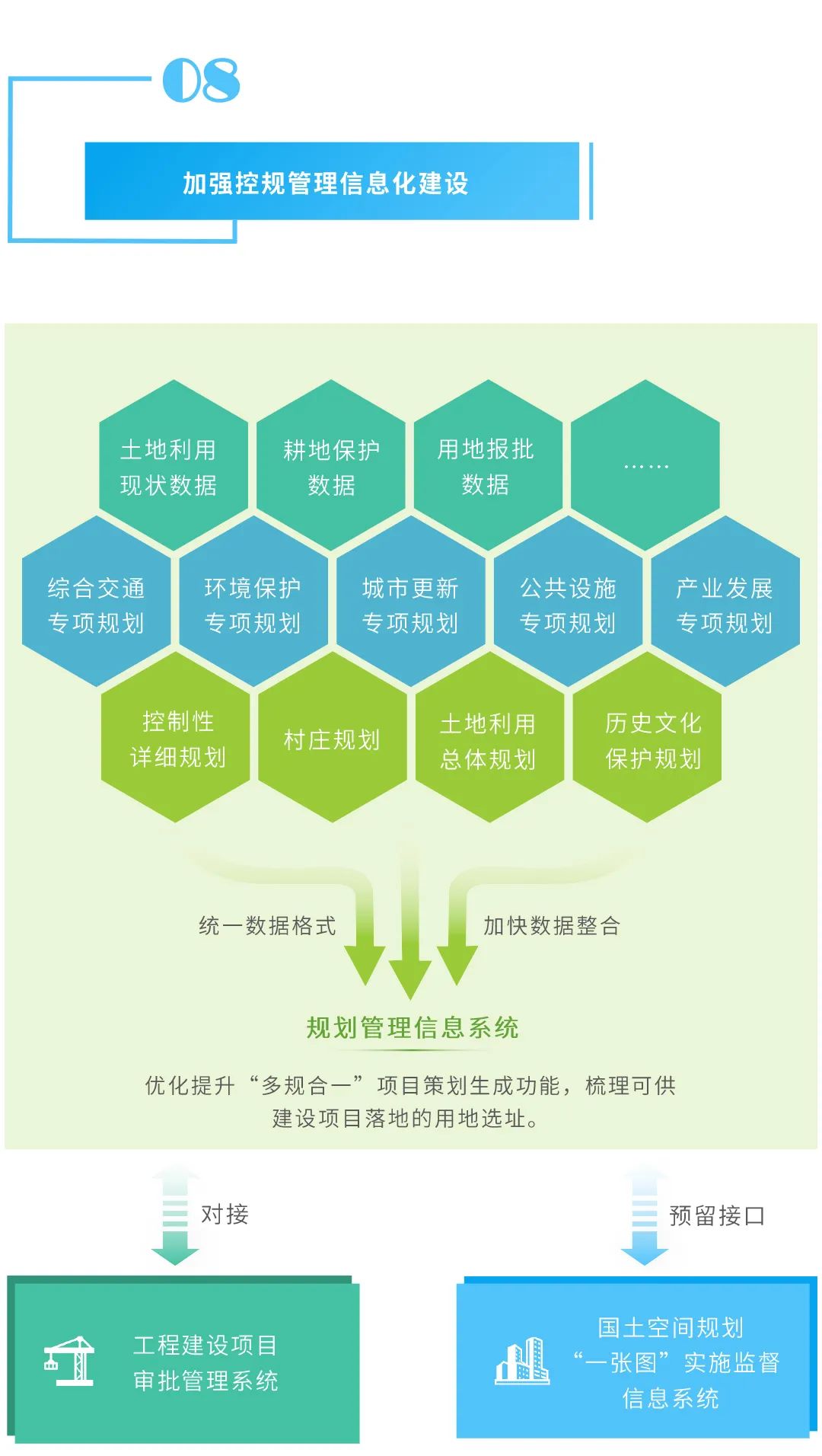 图解:国土空间规划体系下如何做好控规管理? 图解:国土空间规划体系下如何做好控规管理?