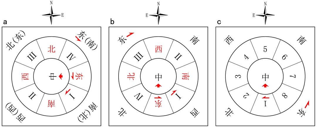 陈捷 张昕 | 外域形制的本土表达：真觉寺金刚宝座塔的图像秩序与意义塑造