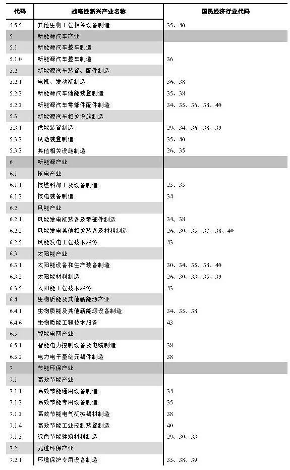 政策︱《工业项目建设用地控制指标》公开征求意见