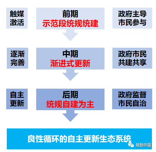 历史街区的保护与复兴——以北京崇雍大街整治提升工程设计为例