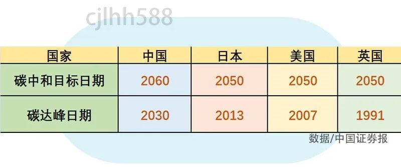 一张图看懂“碳达峰”“碳中和”+ 11篇文章合集：建言“碳中和”