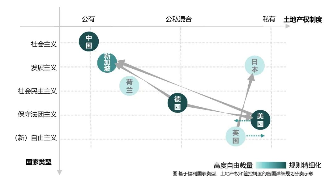 【科研创新】国际视野下的详细规划与地方治理