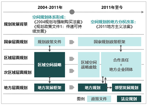 【科研创新】国际视野下的详细规划与地方治理