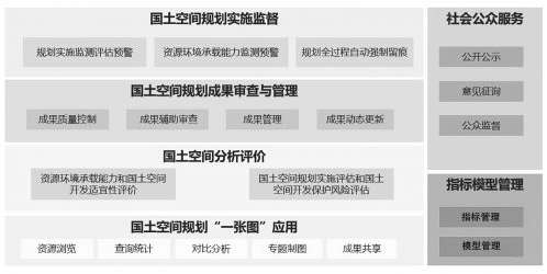 同衡快讯 | 我院参编的国土空间规划“一张图”实施监督信息系统技术规范发布 同衡快讯 | 我院参编的国土空间规划“一张图”实施监督信息系统技术规范发布