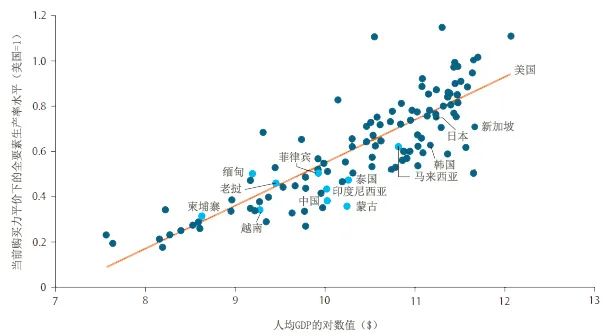 【2021年世行报告】新冠疫情如何改变东亚发展中国家的创新格局? 【2021年世行报告】新冠疫情如何改变东亚发展中国家的创新格局?