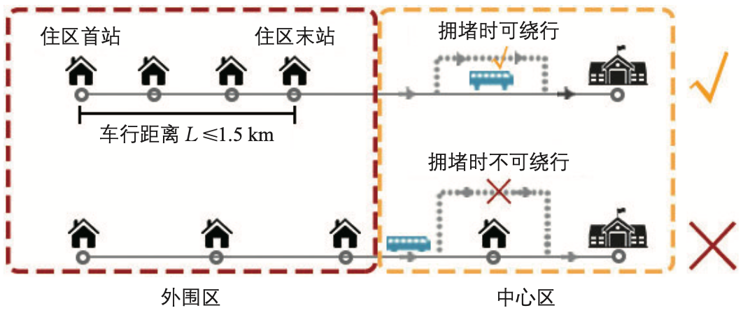 学区外小学生通学定制接送车交通模式研究:以浙江省金华市环城小学为例 学区外小学生通学定制接送车交通模式研究:以浙江省金华市环城小学为例