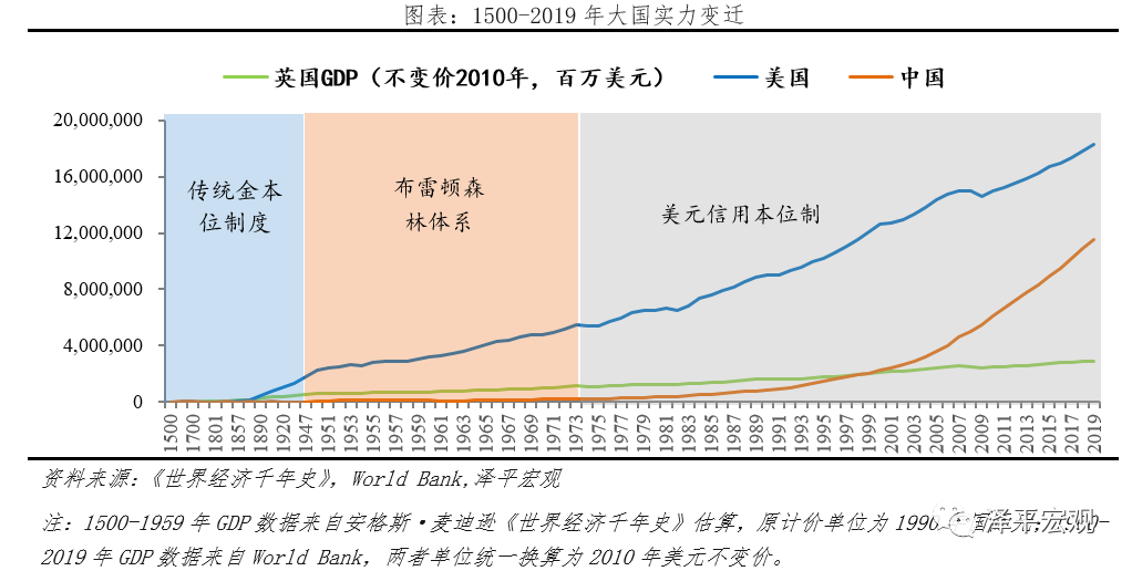 减持美元资产，是时候反抗嚣张的美元霸权和剪羊毛了