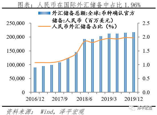 减持美元资产，是时候反抗嚣张的美元霸权和剪羊毛了