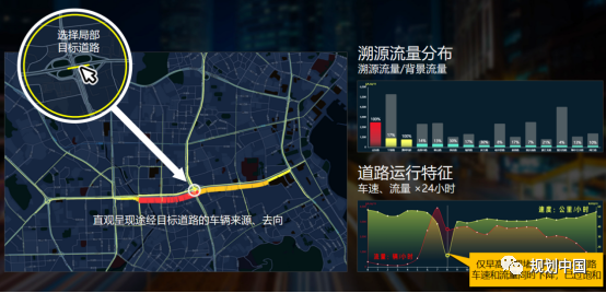 数字伴随——交通的智慧感知