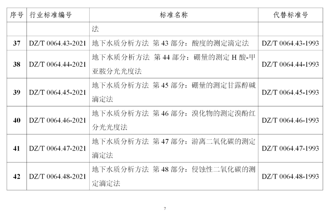 自然资源部发布《地下水质分析方法》等85项系列行业标准