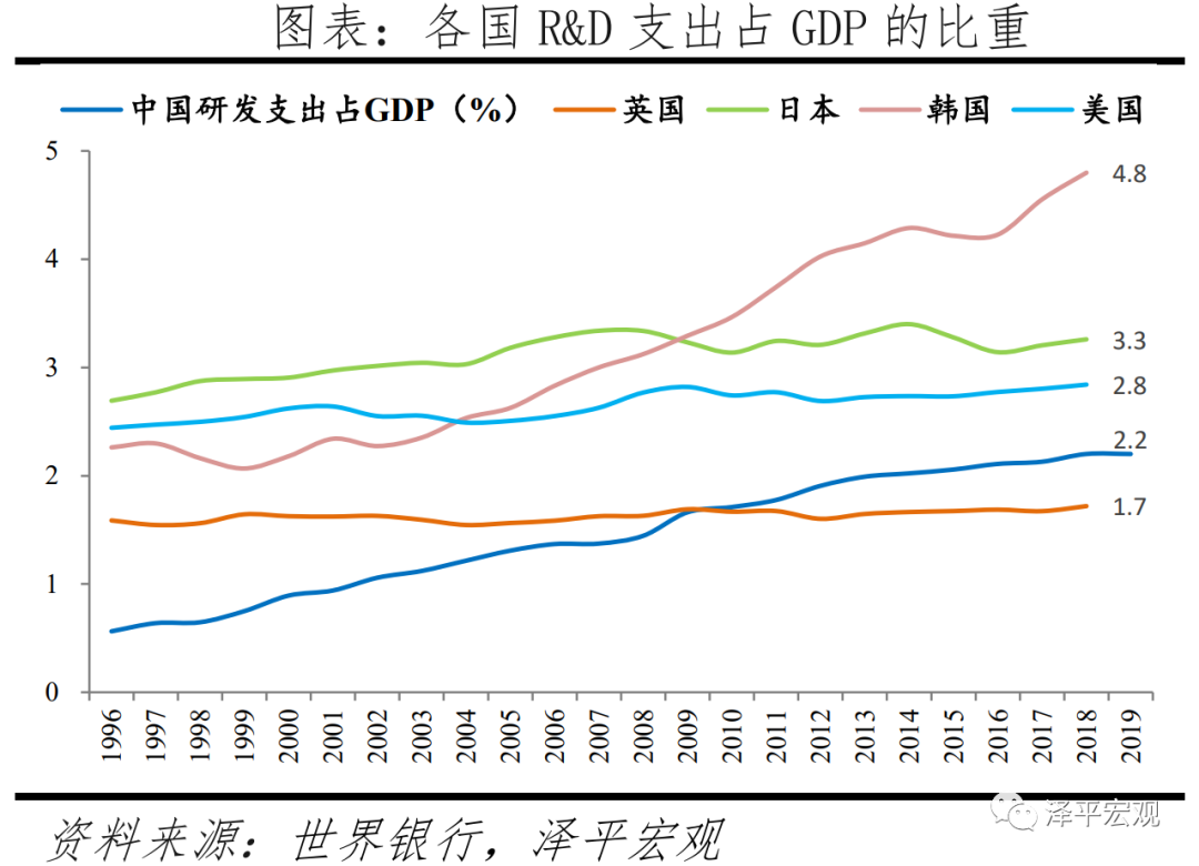 于无声处听惊雷 ——从2020年统计公报看中国未来
