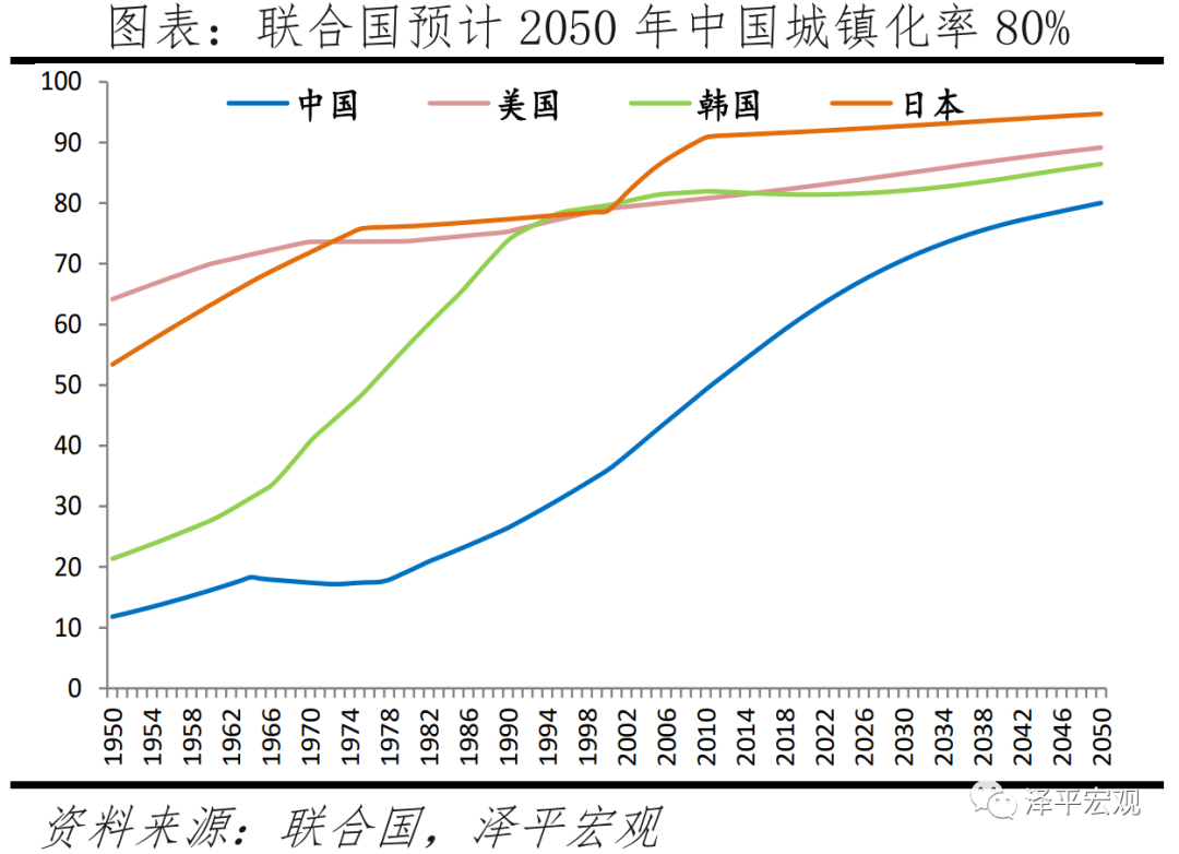 于无声处听惊雷 ——从2020年统计公报看中国未来