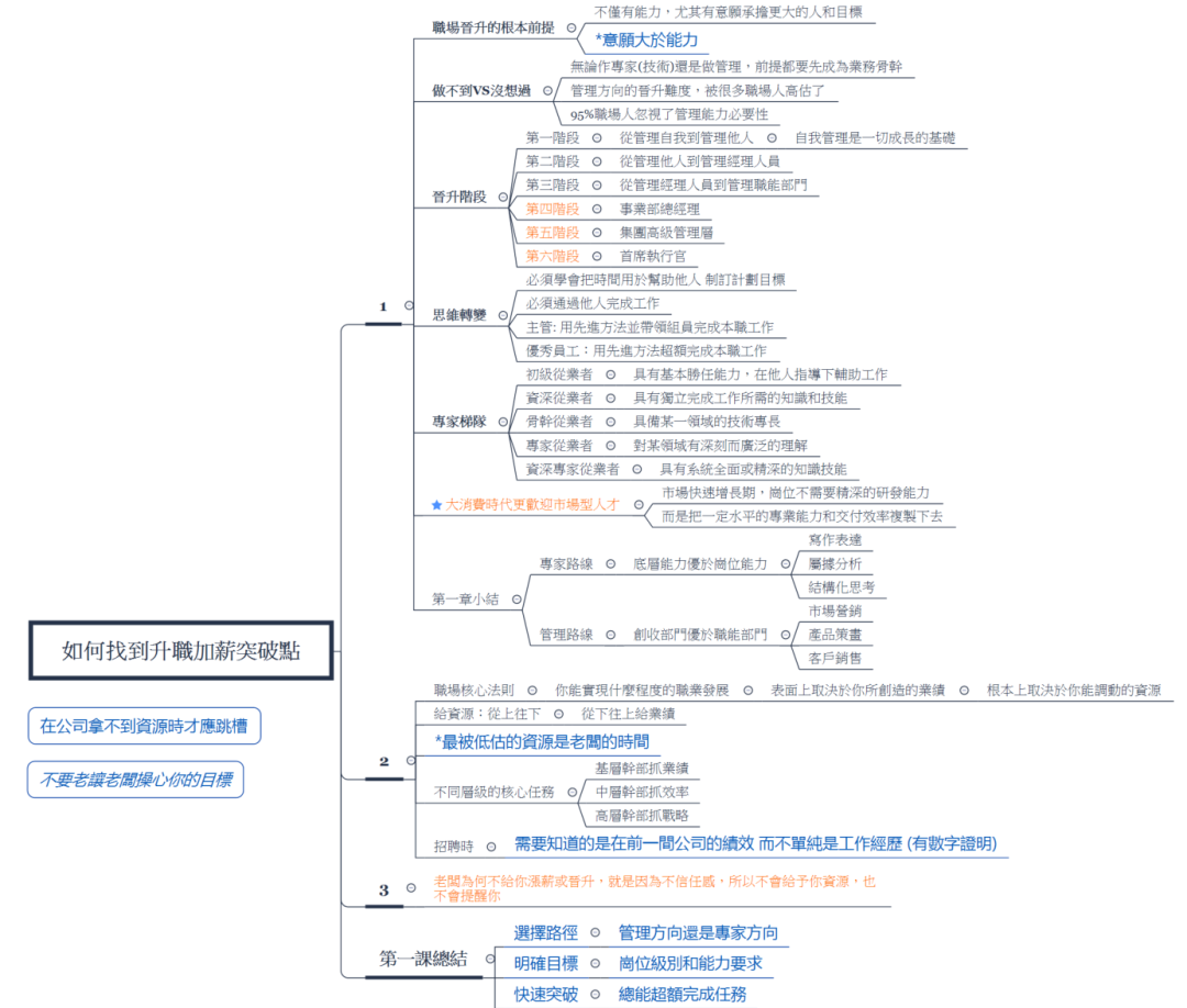 比又穷又忙更可怕的，是你30岁还在基层