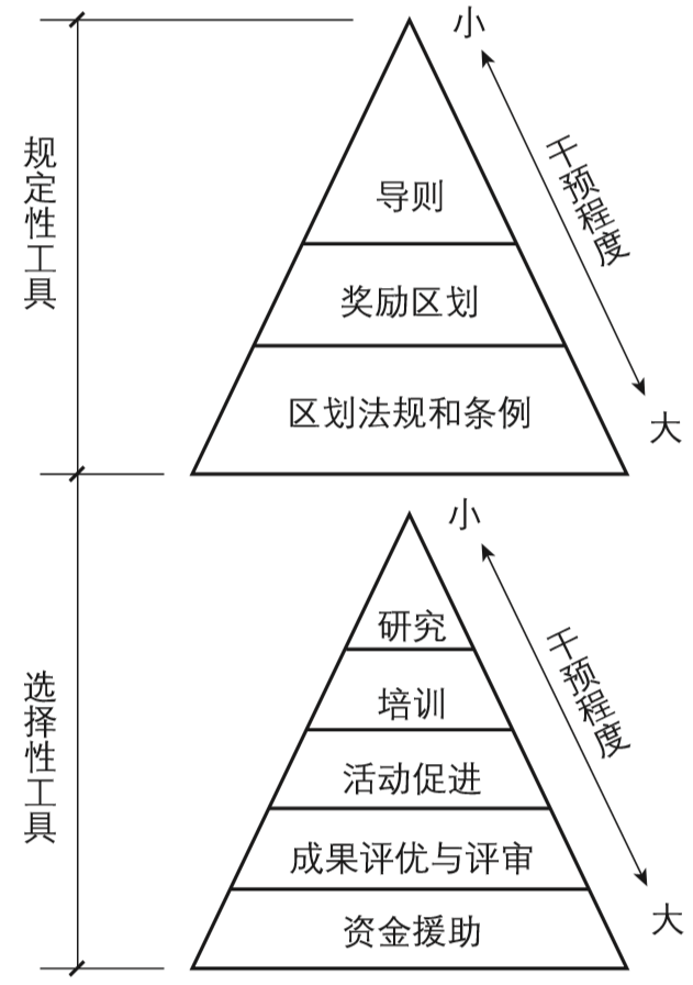 期刊精粹 | 城市设计落地的管控工具介绍——加拿大城市设计概要【2021.1期】 期刊精粹 | 城市设计落地的管控工具介绍——加拿大城市设计概要【2021.1期】