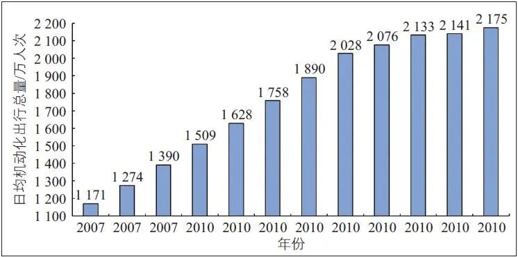 从先行先试到先行示范:深圳特区40年综合交通体系发展历史实践与未来展望 从先行先试到先行示范:深圳特区40年综合交通体系发展历史实践与未来展望