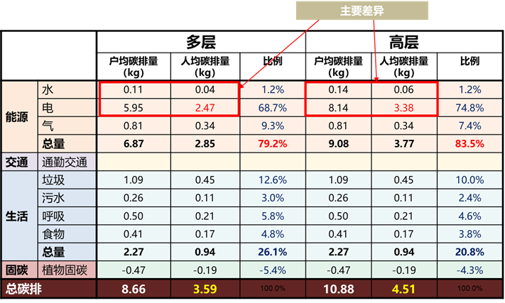 李晓江 | “碳中和”目标与绿色更新、绿色技术应用
