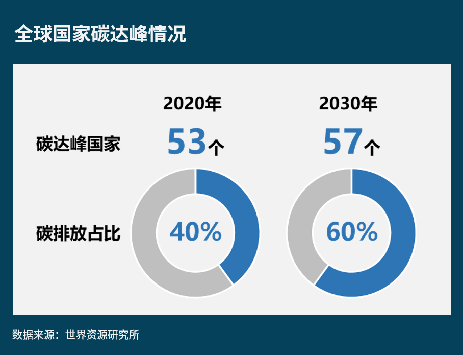 粤港澳大湾区：率先实现“碳中和”！