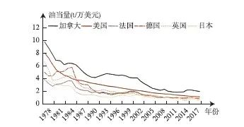中国绿色城镇化的认识论