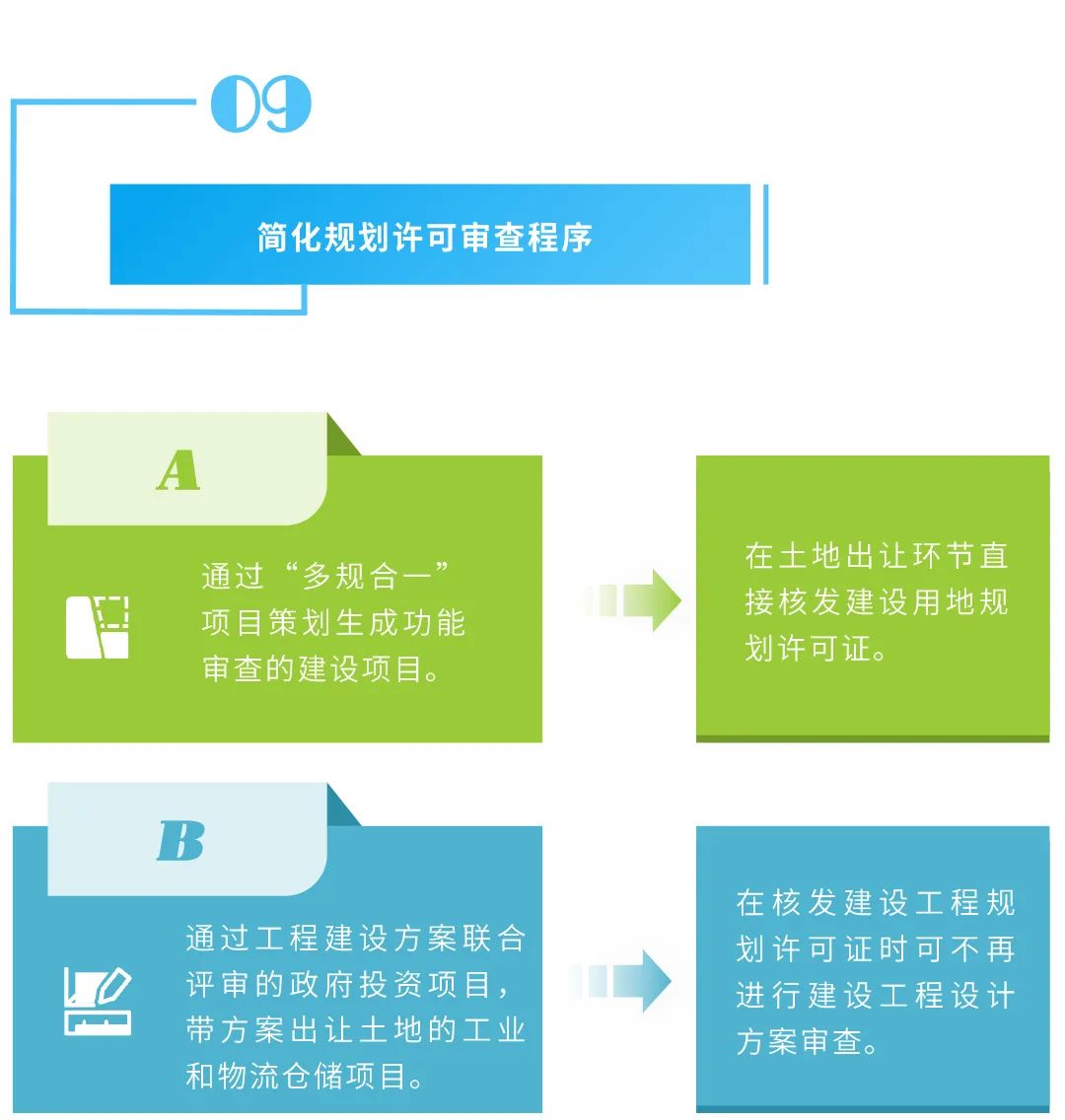 图解:国土空间规划体系下如何做好控规管理? 图解:国土空间规划体系下如何做好控规管理?