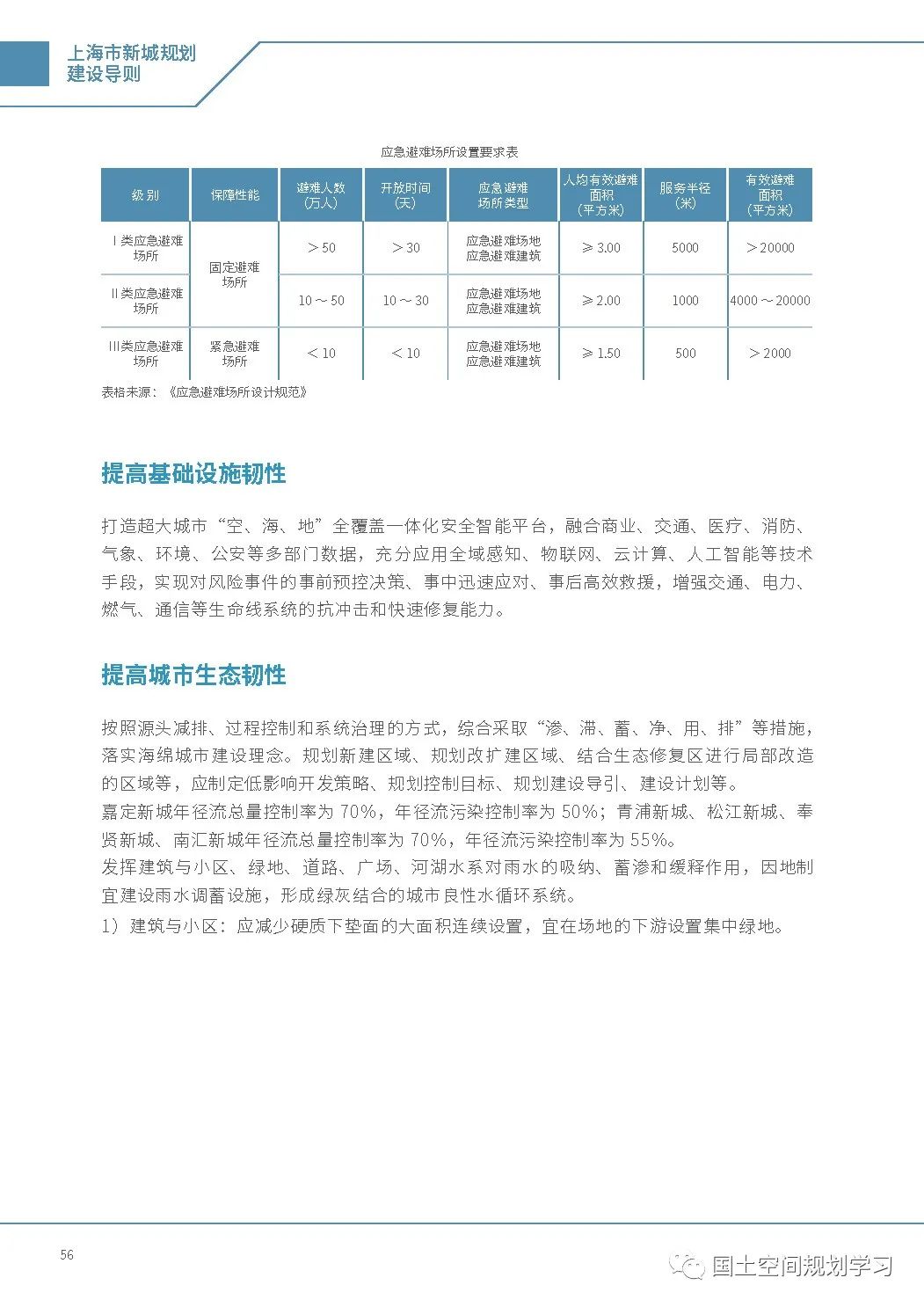 《上海市新城规划建设导则》印发
