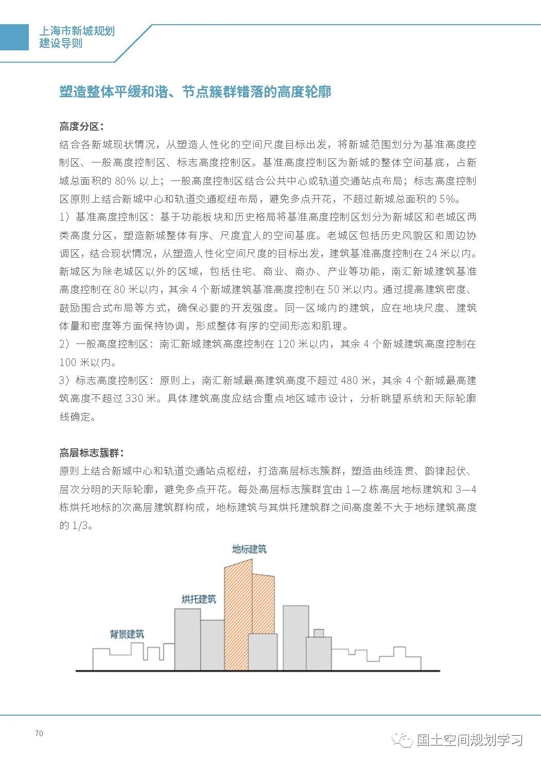 《上海市新城规划建设导则》印发
