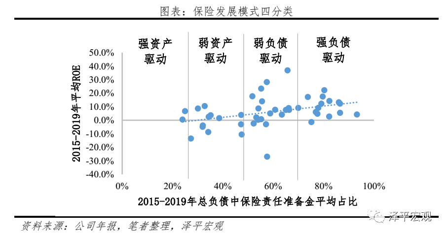 中国保险行业发展报告2021