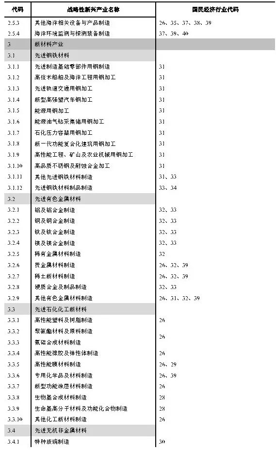 政策︱《工业项目建设用地控制指标》公开征求意见