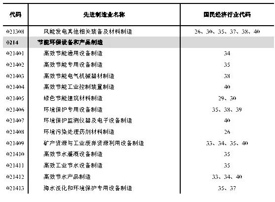 政策︱《工业项目建设用地控制指标》公开征求意见