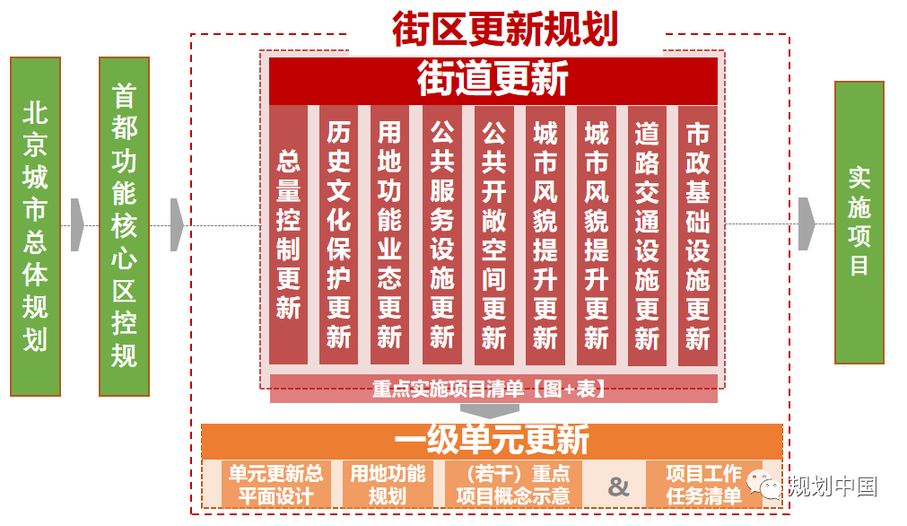 历史街区的保护与复兴——以北京崇雍大街整治提升工程设计为例