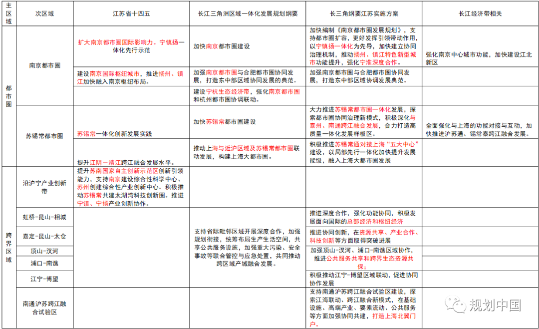 《长江保护法》施行与优化江苏国土空间格局的思考