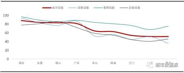 哪里表现最优？全国首个城市更新行业评价指数研究成果发布丨城市数据派