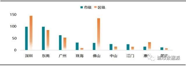哪里表现最优?全国首个城市更新行业评价指数研究成果发布丨城市数据派 哪里表现最优?全国首个城市更新行业评价指数研究成果发布丨城市数据派