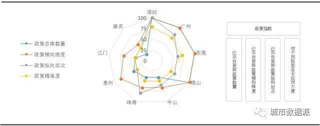 哪里表现最优？全国首个城市更新行业评价指数研究成果发布丨城市数据派