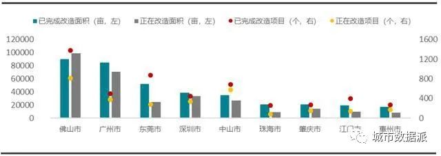 哪里表现最优?全国首个城市更新行业评价指数研究成果发布丨城市数据派 哪里表现最优?全国首个城市更新行业评价指数研究成果发布丨城市数据派