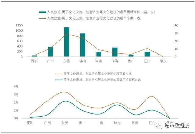 哪里表现最优？全国首个城市更新行业评价指数研究成果发布丨城市数据派