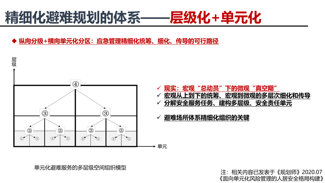 杜菲：从避难生活看城市精细化系统减灾 | 学术季