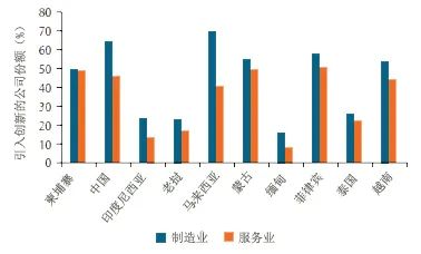 【2021年世行报告】新冠疫情如何改变东亚发展中国家的创新格局? 【2021年世行报告】新冠疫情如何改变东亚发展中国家的创新格局?