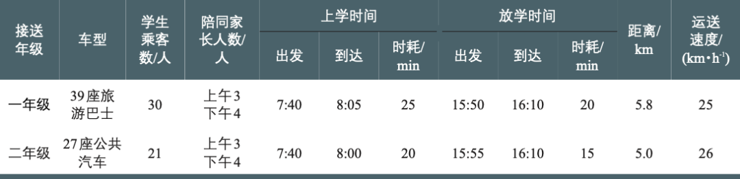 学区外小学生通学定制接送车交通模式研究:以浙江省金华市环城小学为例 学区外小学生通学定制接送车交通模式研究:以浙江省金华市环城小学为例