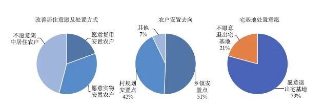 【文章精选】陈小卉 闾海 | 国土空间规划体系建构下乡村空间规划探索——以江苏为例 | 2021年第1期