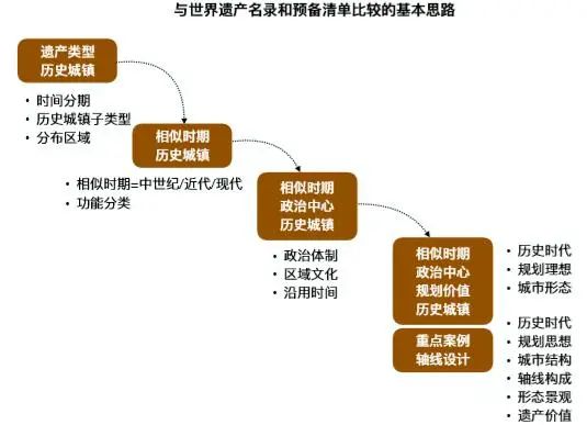 中规智库:学术讲堂 | 吕舟:北京中轴线申报世界遗产的问题与挑战 中规智库:学术讲堂 | 吕舟:北京中轴线申报世界遗产的问题与挑战