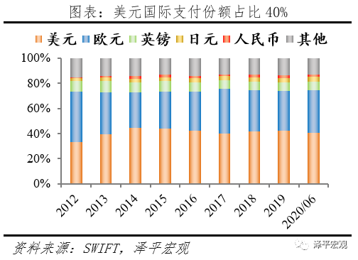 减持美元资产，是时候反抗嚣张的美元霸权和剪羊毛了