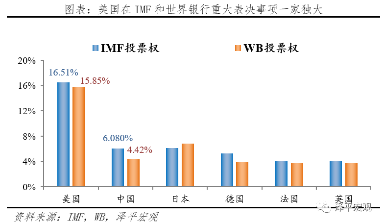 减持美元资产，是时候反抗嚣张的美元霸权和剪羊毛了