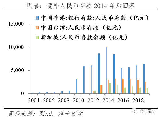 减持美元资产，是时候反抗嚣张的美元霸权和剪羊毛了