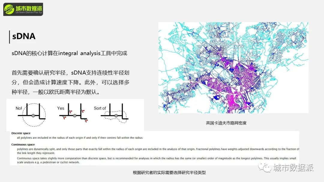 【今晚8点直播大咖讲座】作为城市语言的空间句法丨城市数据派