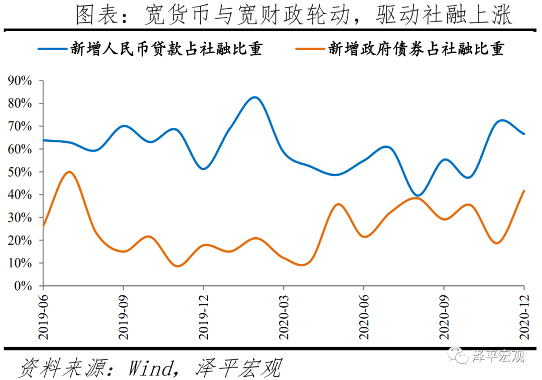 于无声处听惊雷 ——从2020年统计公报看中国未来