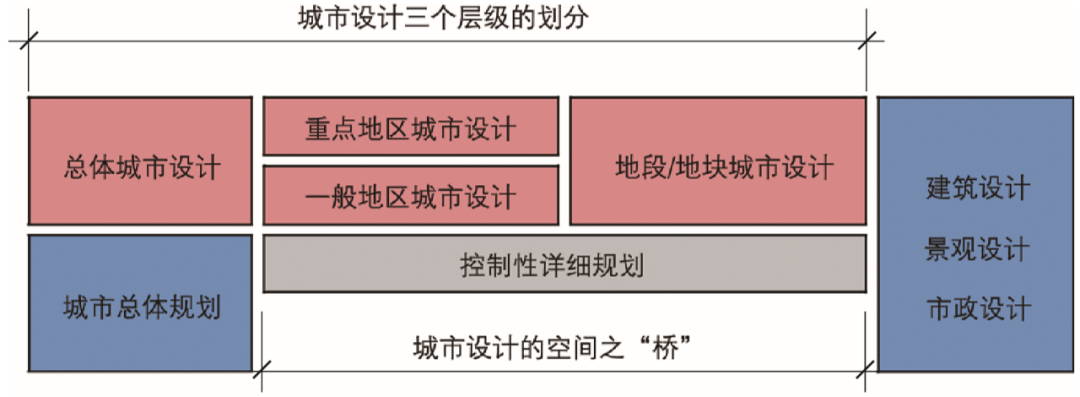期刊精粹 | 城市设计落地的管控工具介绍——加拿大城市设计概要【2021.1期】 期刊精粹 | 城市设计落地的管控工具介绍——加拿大城市设计概要【2021.1期】