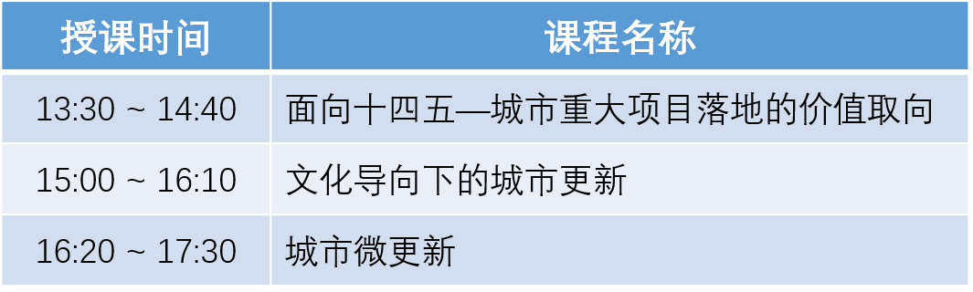 正在直播：面向“十四五”发展的城市更新