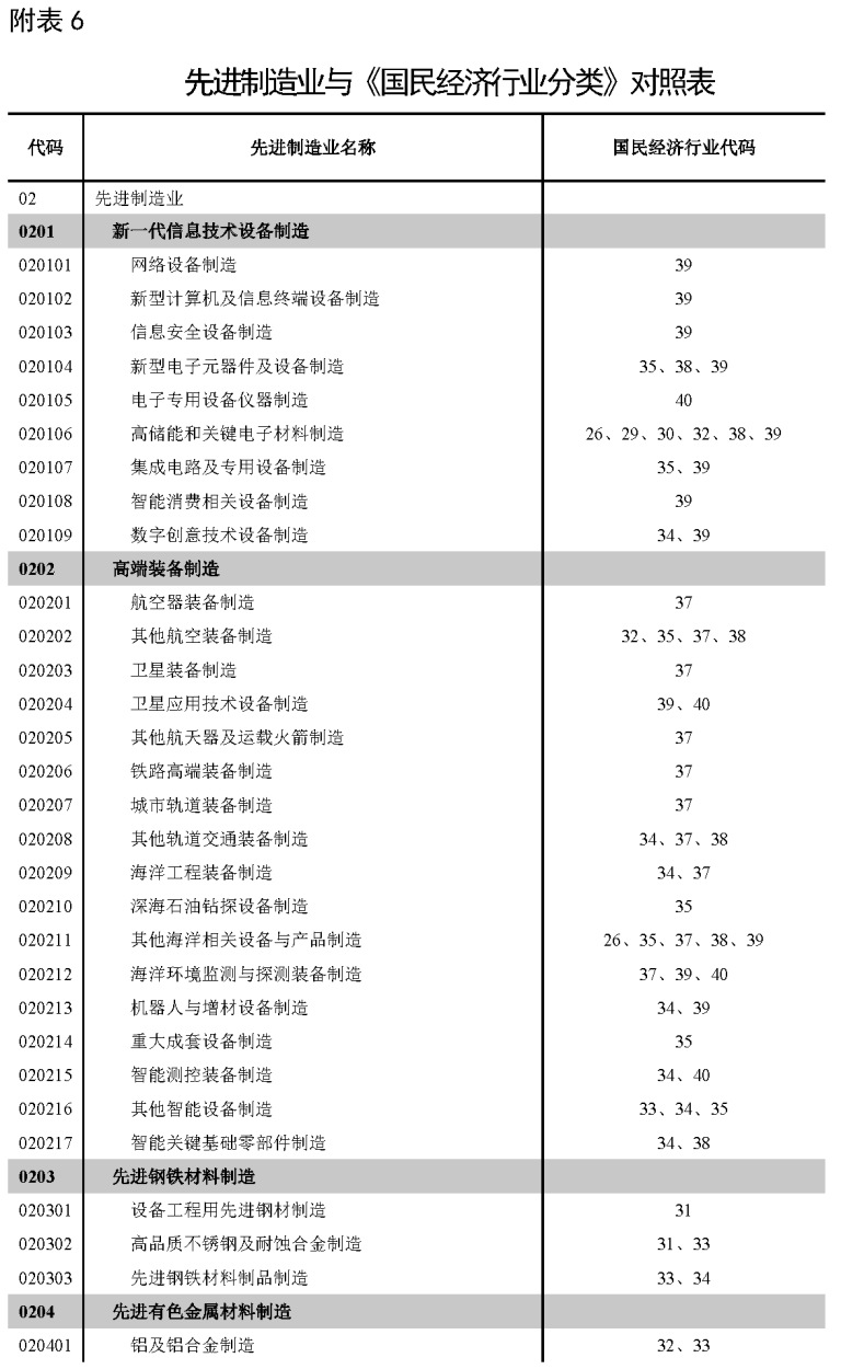 自然资源部关于《工业项目建设用地控制指标(征求意见稿)》公开征求意见的公告 自然资源部关于《工业项目建设用地控制指标(征求意见稿)》公开征求意见的公告